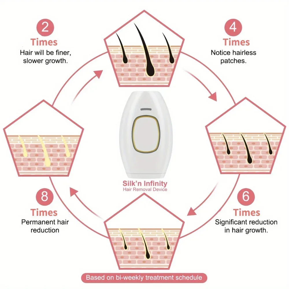IPL Laser Hair Removal Device